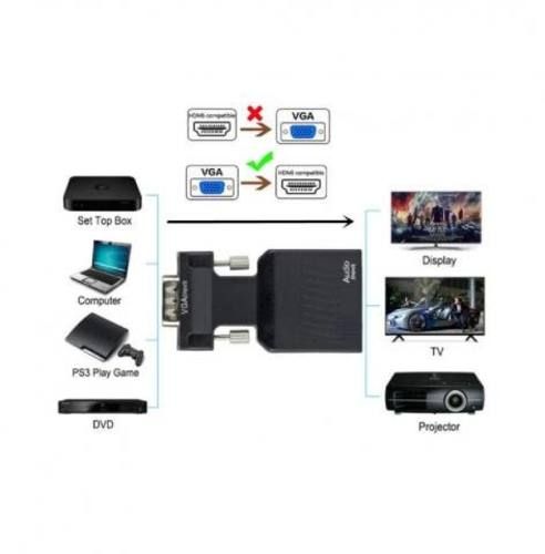 Adaptador VGA a HDMI y Audio Plug Jack 3,5