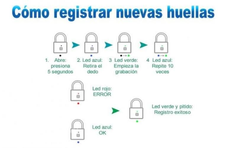 Candados Seguridad - Huella Digital - Táctil - Sin