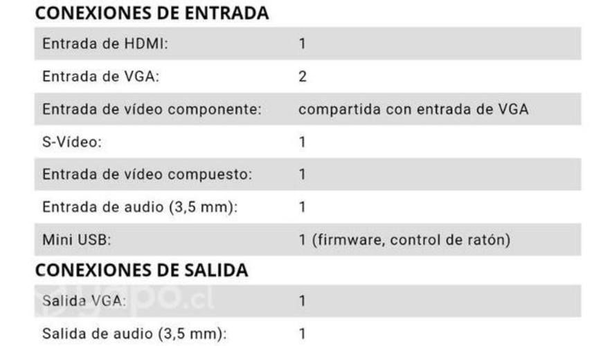Proyector Viewsonic Pjd5155