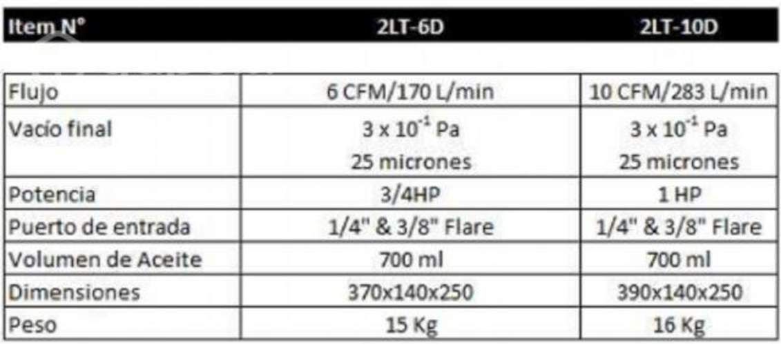 Bomba De Vacío 6 CFM 2 Etapa Long Term