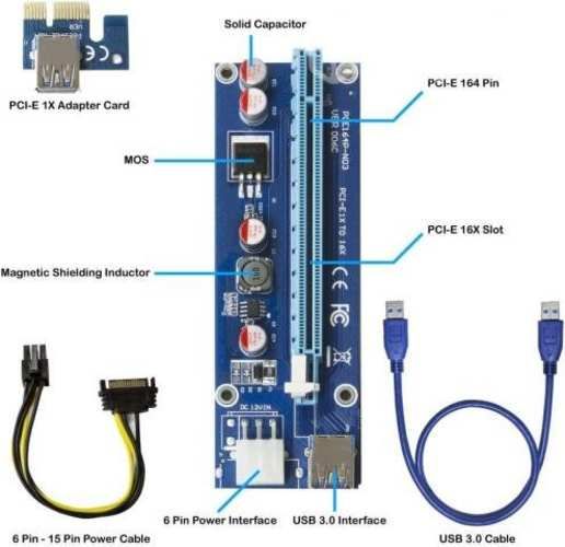 Tarjeta PCI-E Express 1x to 16x Sellado