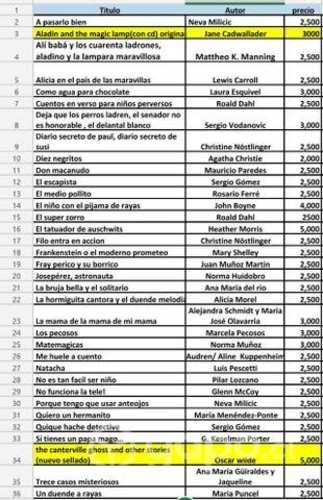 Libros lectura complementaria