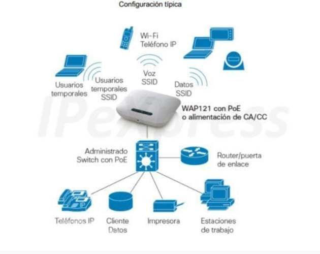 Access Point Cisco WAP121