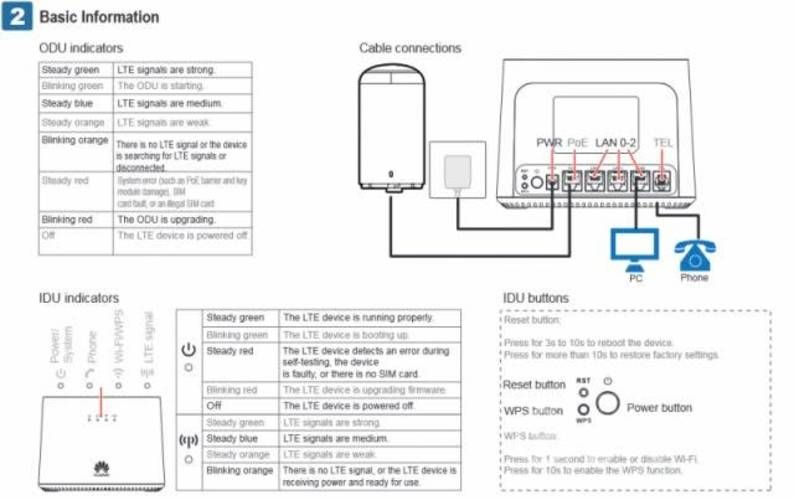 Antena huawei B2368 4g lite