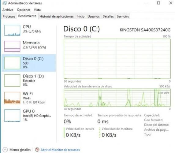 Notebook Laptop Acer con disco SSD