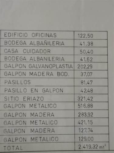 INDUSTRIAL Fermín Vivaceta, Dgo santa María, Metro Plaza Chacabuco