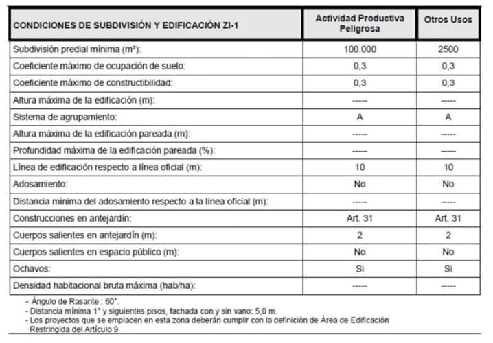 BODEGA Terminal San Vicente, Talcahuano