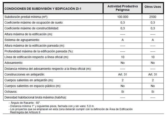 BODEGA Terminal San Vicente, Talcahuano