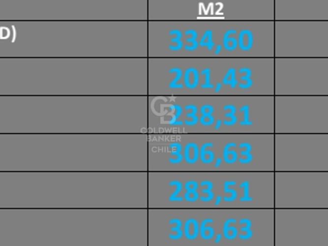 Arriendo Subterráneo ( Estacionamiento- Bodega )