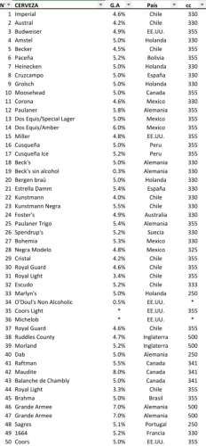 Colección de Cervezas (149 unidades, 25 a 30 años, impecables)