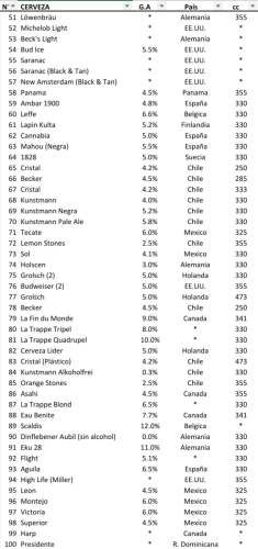 Colección de Cervezas (149 unidades, 25 a 30 años, impecables)
