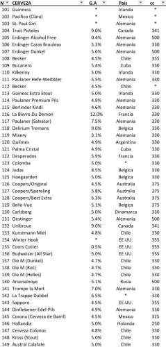 Colección de Cervezas (149 unidades, 25 a 30 años, impecables)