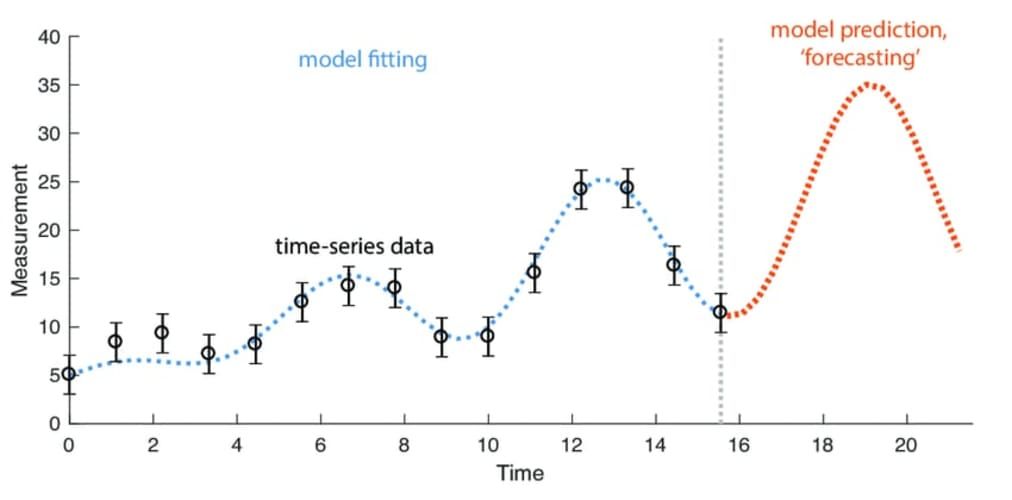 Clases y trabajos en Bases de Datos, Power BI, R, Python