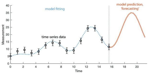 Clases y trabajos en Bases de Datos, Power BI, R, Python