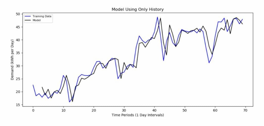 Clases y trabajos en Bases de Datos, Power BI, R, Python