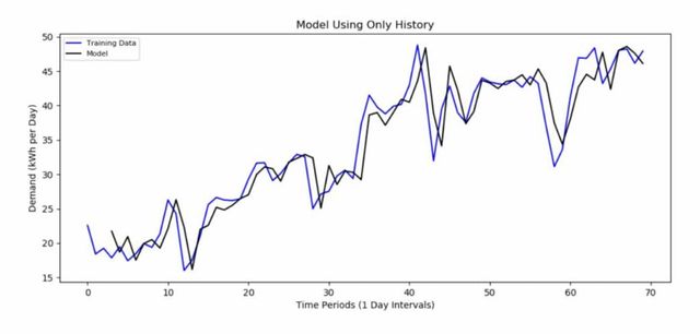 Clases y trabajos en Bases de Datos, Power BI, R, Python