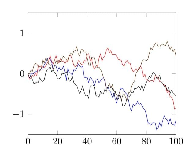 Clases y trabajos en Bases de Datos, Power BI, R, Python